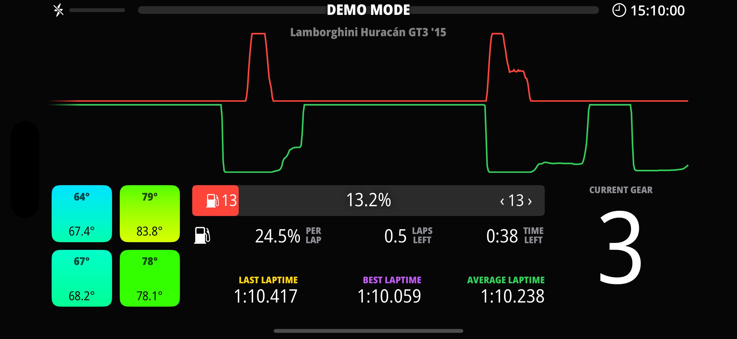 Captura de ecrã 2 da app EzioDashPro