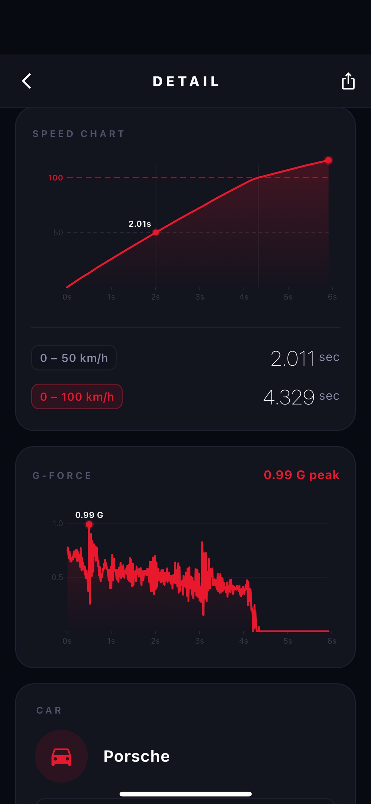 Captura de ecrã 4 da app Launchly - 0-100km/h