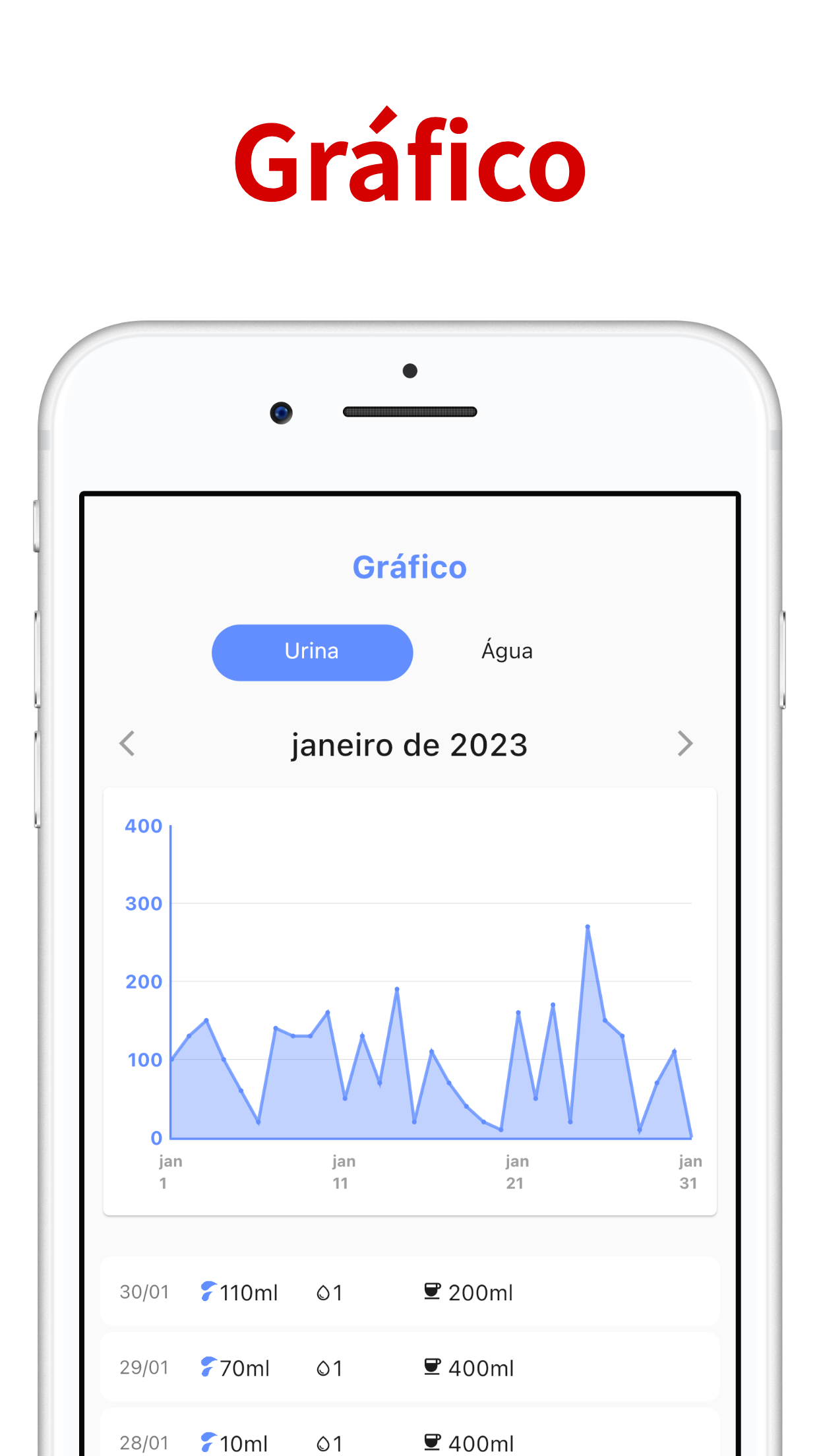 Captura de ecrã 3 da app Rastreador de urina: Urinote