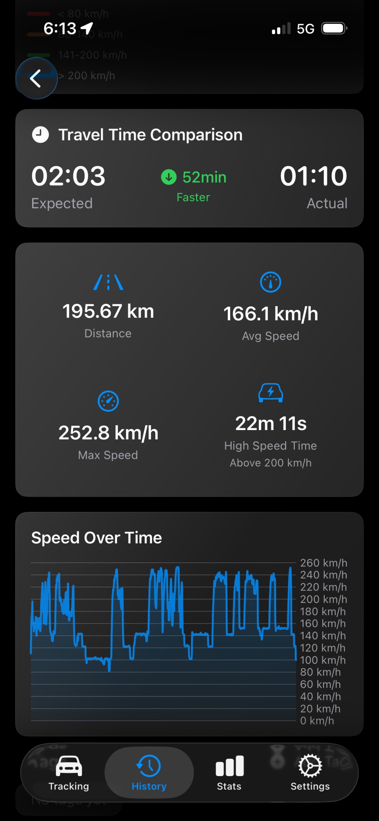 Captura de ecrã 3 da app Speed-Tracker