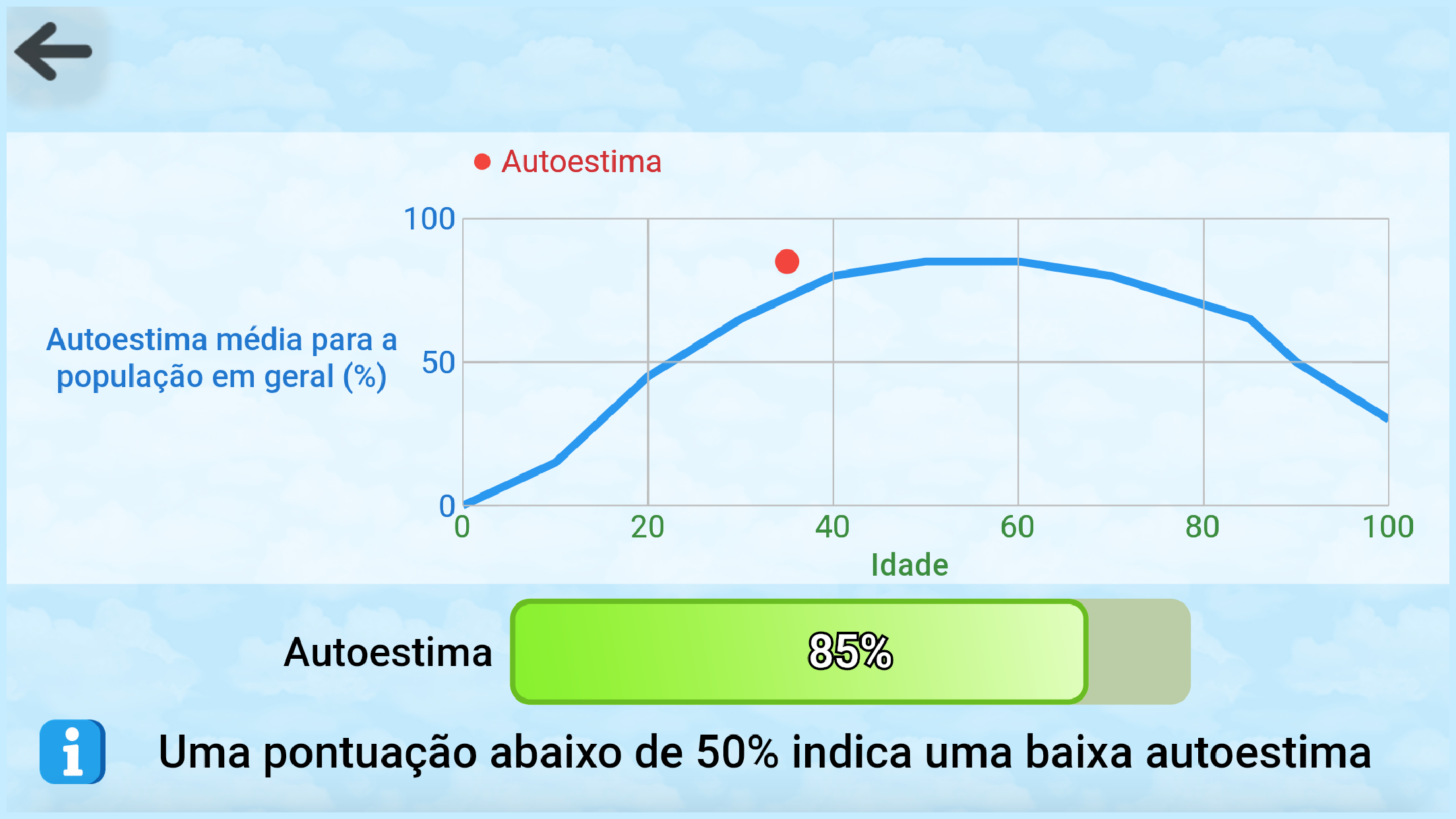 Captura de ecrã 2 da app O teste de personalidade