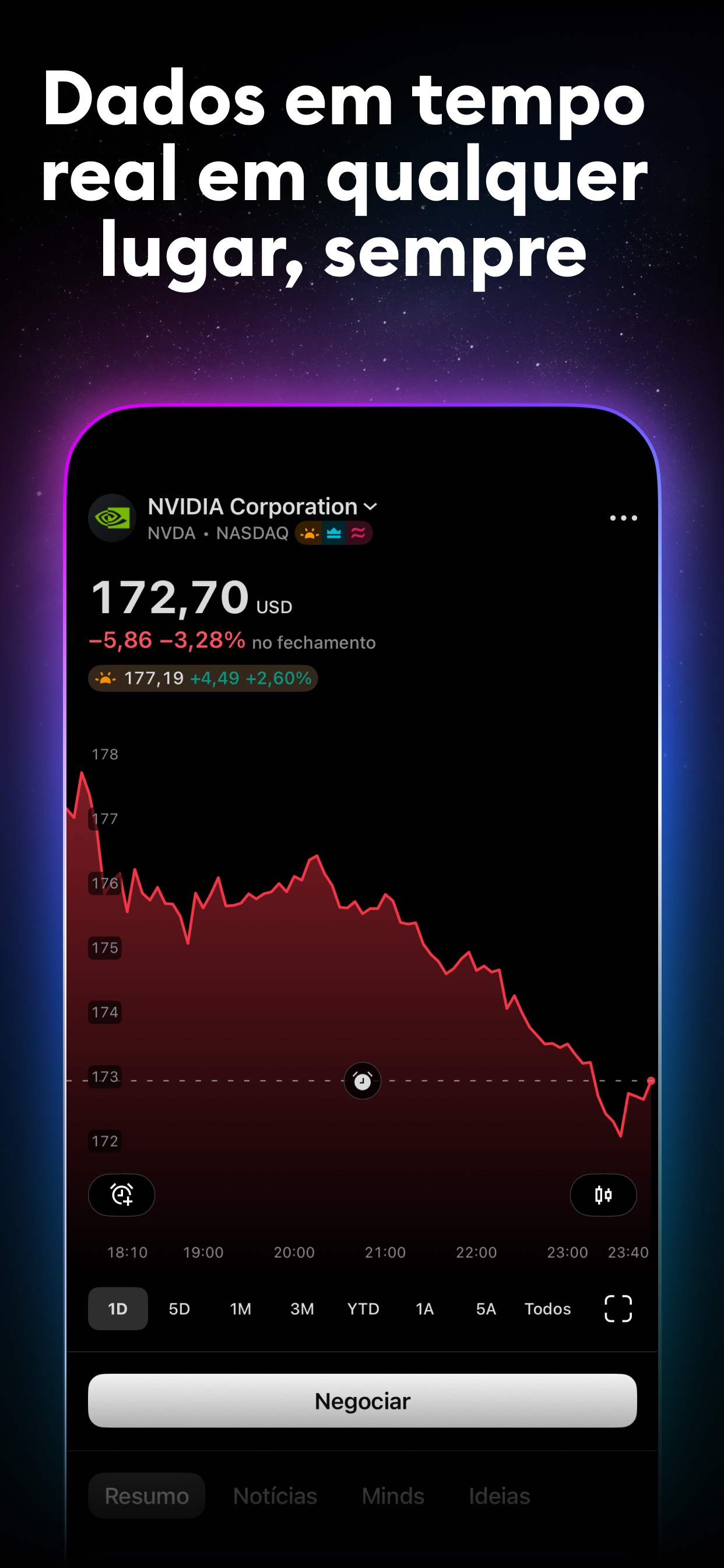 Captura de ecrã 3 da app TradingView - Bolsa e Cripto